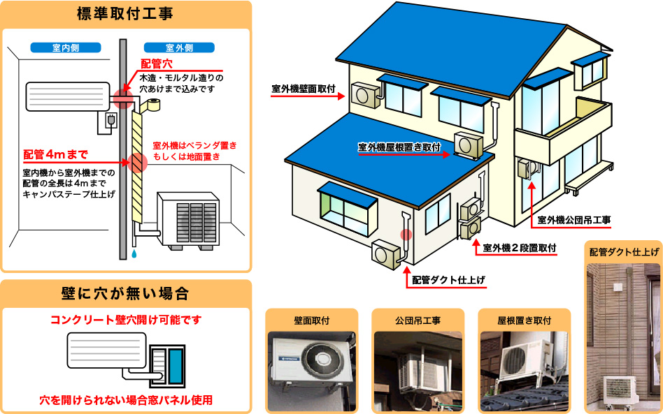 エアコン工事券！ - エアコン